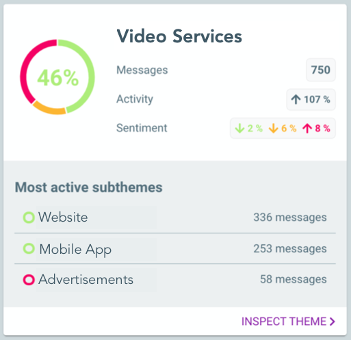 Aiwo CX NPS Analysis Themes and sentiments