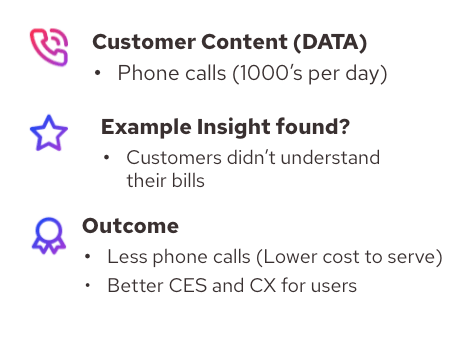 Aiwo Failure demand Phone data to insights 