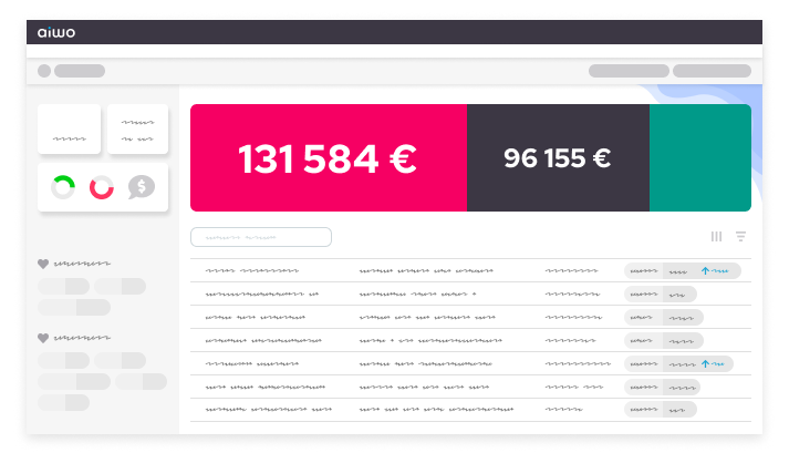 Identify cost-driving contacts from Aiwo dashboard