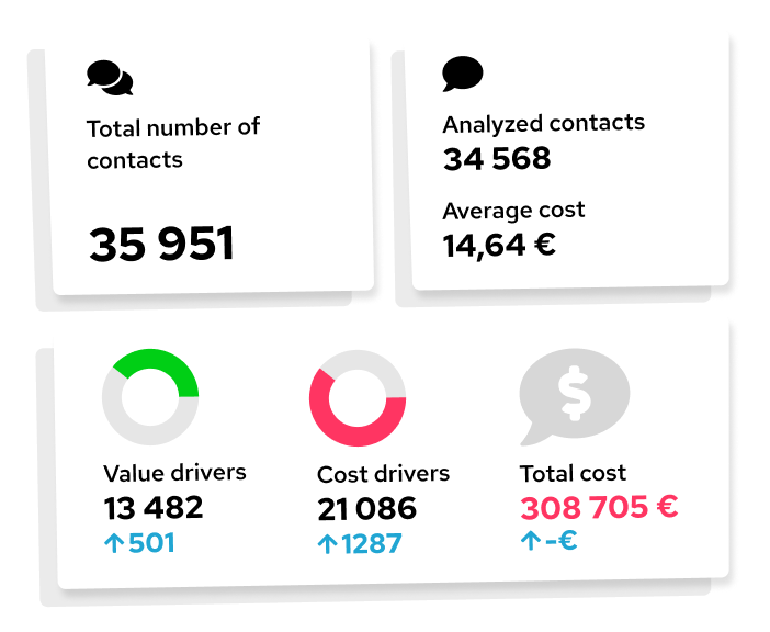 AI-powered contact analysis