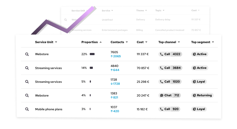 Aiwo drives value to many roles and functions