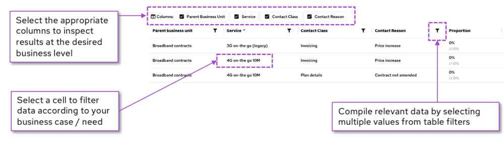 Aiwo UI Introduces Advanced Filtering Options - Aiwo.ai